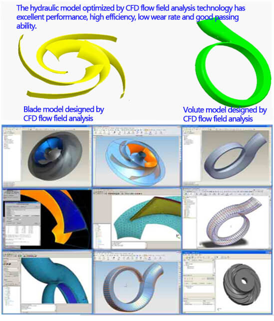 Modelo hidráulico basado en el diseño de tecnología de análisis de campo de flujo CFD