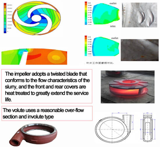 slurry pumps impeller and volute design