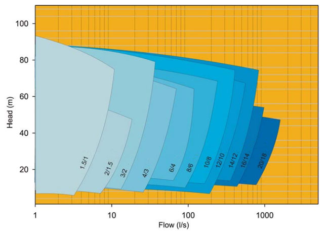 16/14 AH Slurry Pump 16/14 AH Slurry Pump