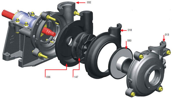 What is an AH slurry pump?