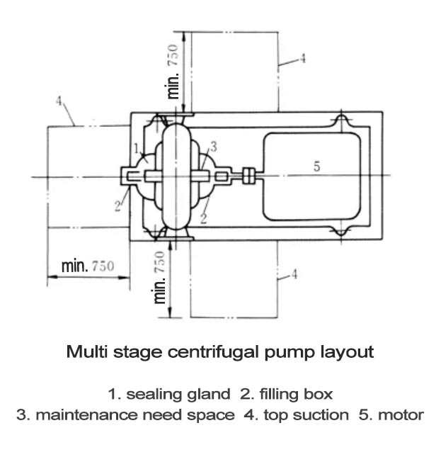 Multi stage centrifugal pump