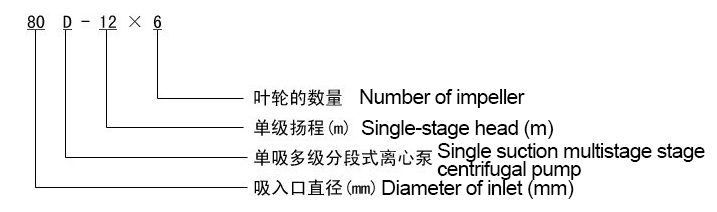 Single suction multistage stage centrifugal pump