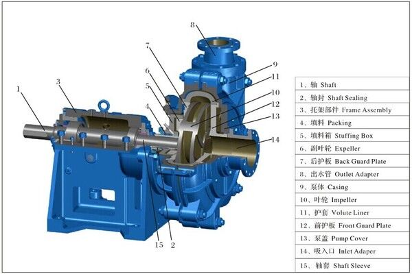 ZJ Slurry silt Pump design