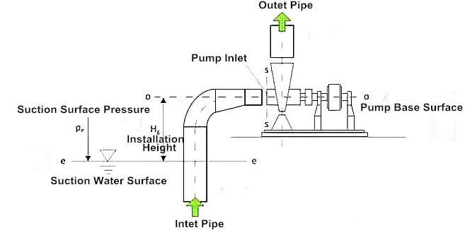 calculation of pump