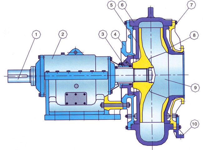 composant de construction de pompe de dragage