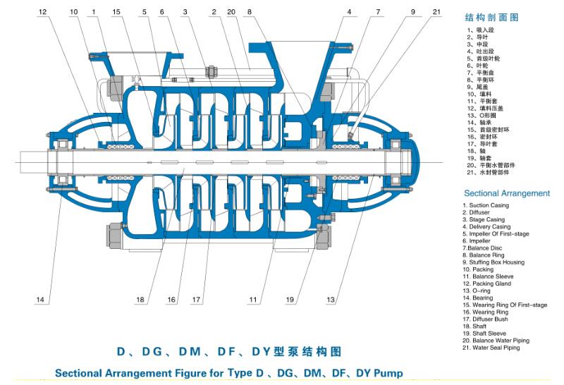 multistage centrifugal pump structure