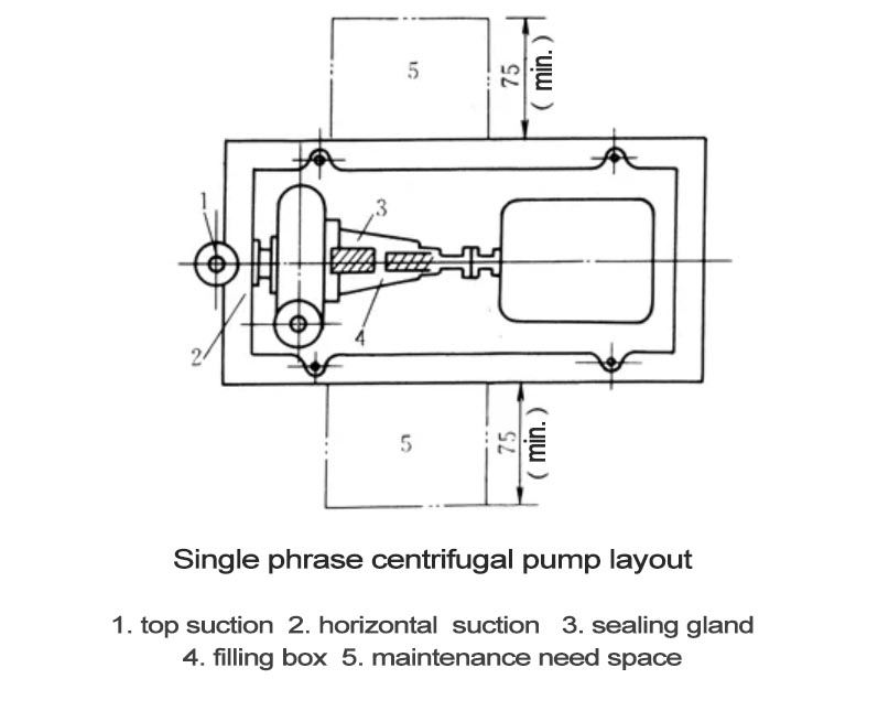 disposition de la pompe centrifuge en une seule phrase