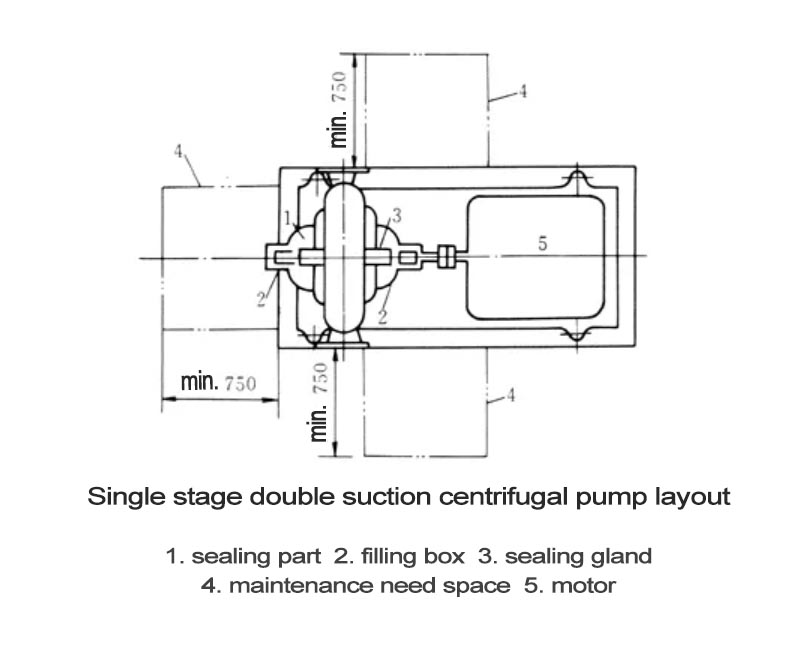 pompe centrifuge à double aspiration à une seule phrase