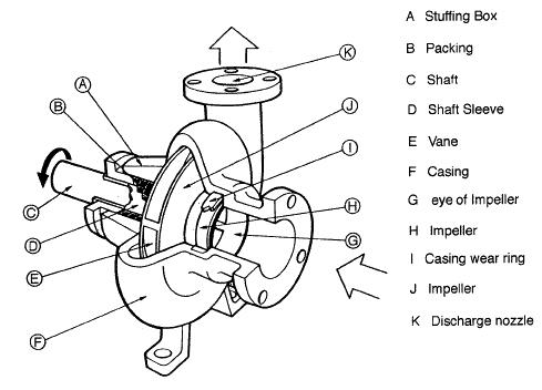 Walker Centrifugal Pump Parts