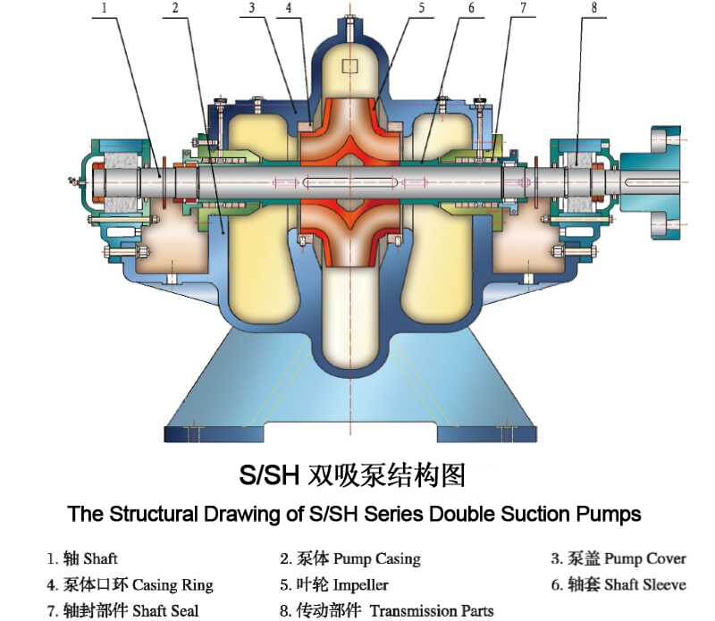 single stage double suction centrifugal pump design