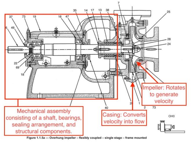 Centrifugal Pump Common Problems And Solutions