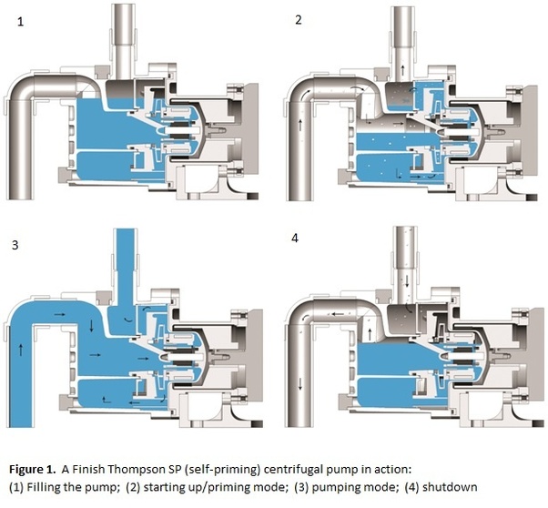 Progrès des travaux sur la pompe centrifuge auto-amorçante