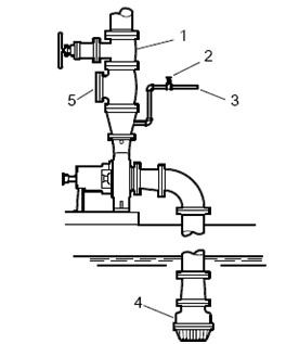 THE SUCTION SUPPLY BELOW THE PUMP