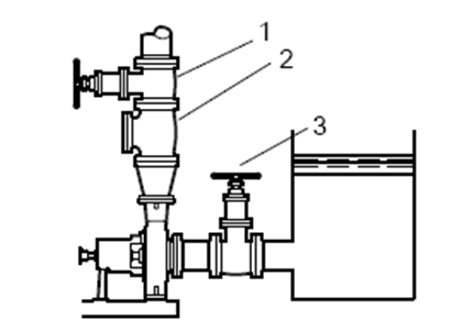 THE SUCTION SUPPLY IS ABOVE THE PUMP