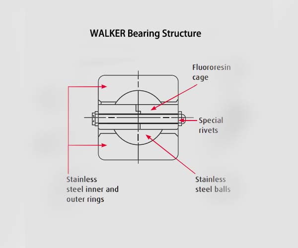 Estructura de soporte de la bomba de lodo Walker&#039