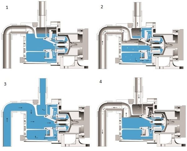 Why is priming necessary in centrifugal pumps?