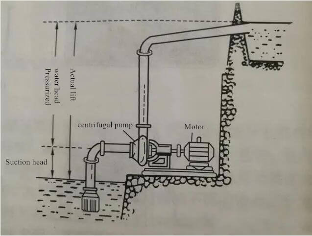 What Is Pump Head & How to Improve The Lift of Slurry Pump?
