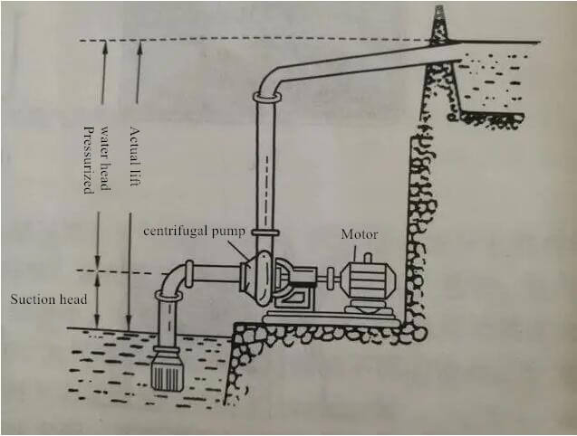 Qu'est-ce que la tête de pompe et comment améliorer la levée de la pompe à lisier ?