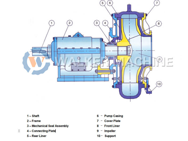 Dredge Pump Strcuture