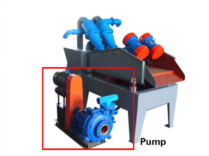 Hydrocyclone Feed Pump